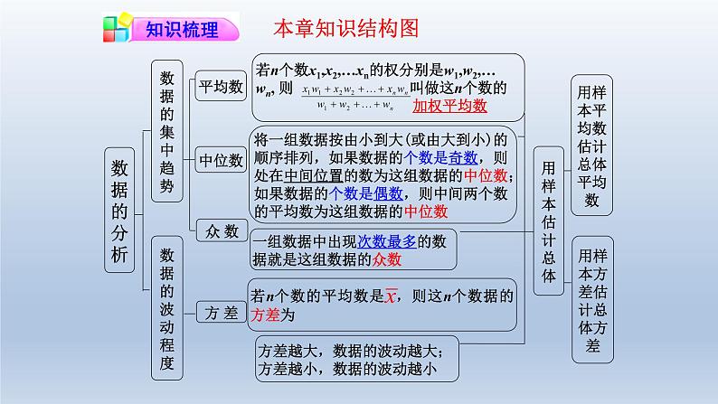 八年级下数学课件：第20章 数据的分析 小结与复习  （共26张PPT）_人教新课标04