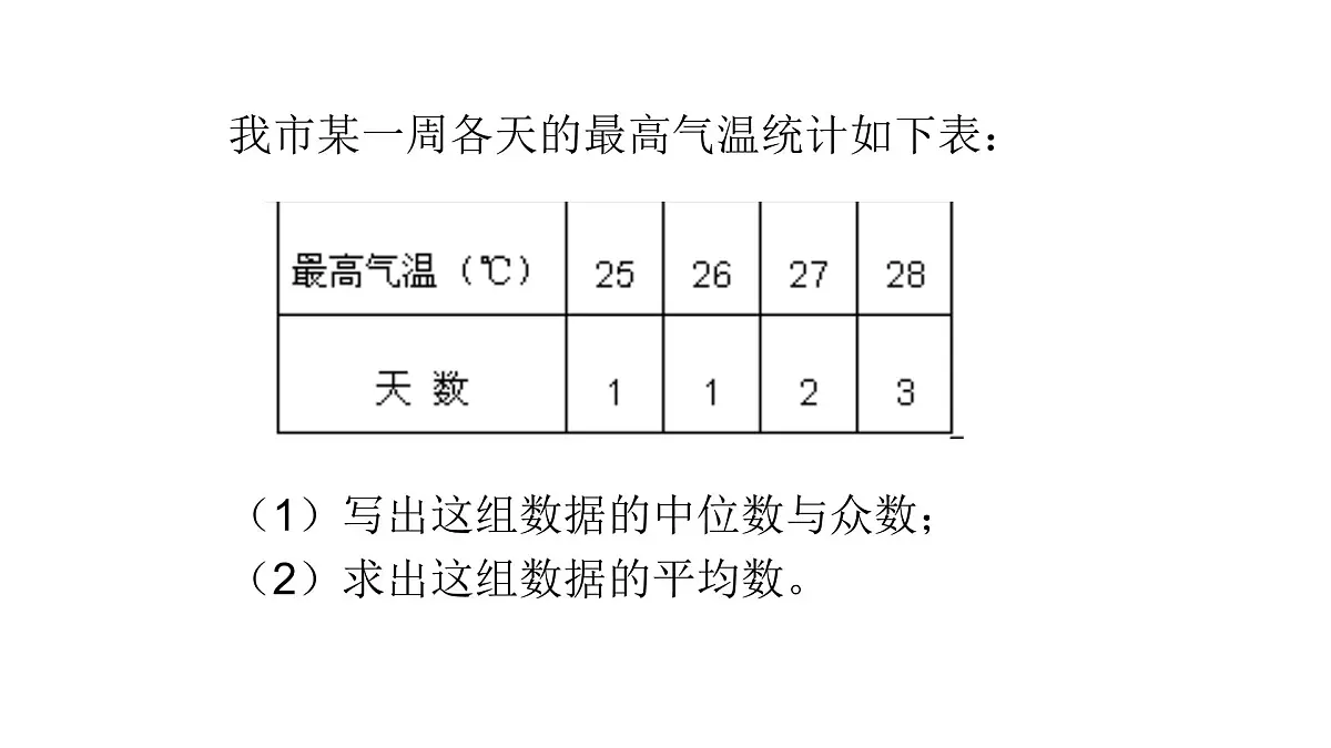 八年级下数学课件：20-1 数据中的集中趋势 （共18张PPT）_人教新课标第4页