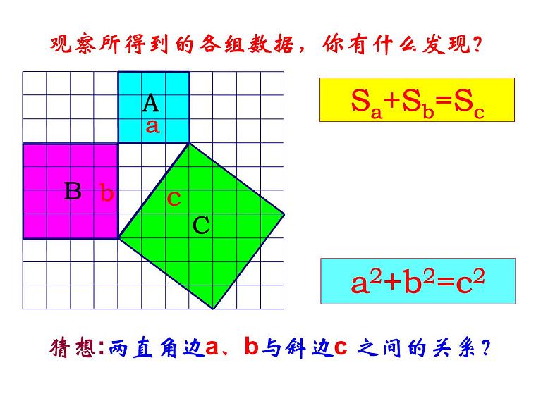 八年级下数学课件八年级下册数学课件《勾股定理》  人教新课标 (3)_人教新课标04