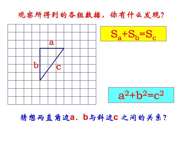 八年级下数学课件八年级下册数学课件《勾股定理》  人教新课标 (3)_人教新课标05