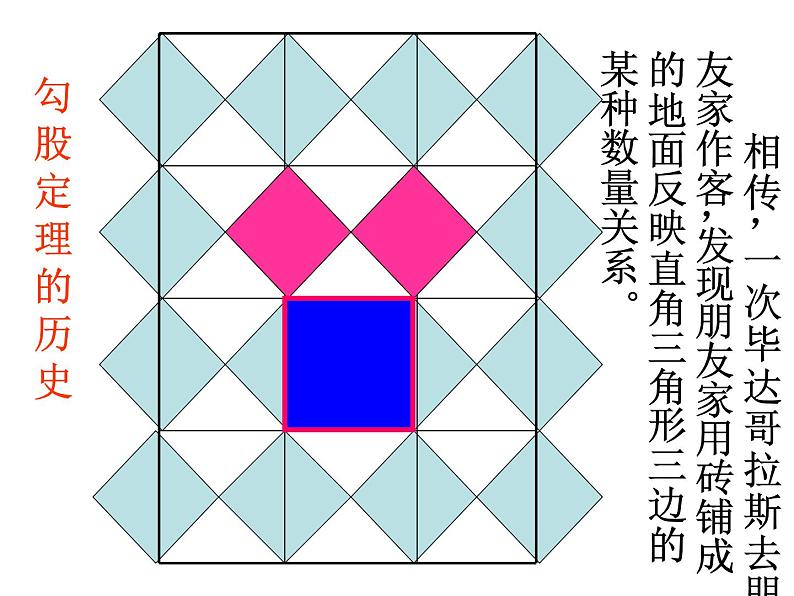 八年级下数学课件八年级下册数学课件《勾股定理》  人教新课标 (6)_人教新课标03