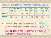 八年级下数学课件八年级下册数学课件《数据的波动程度》  人教新课标 (7)_人教新课标