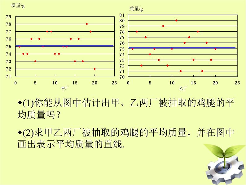 八年级下数学课件八年级下册数学课件《数据的波动程度》  人教新课标 (3)_人教新课标07