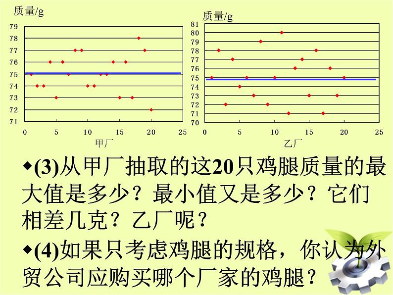 八年级下数学课件八年级下册数学课件《数据的波动程度》  人教新课标 (3)_人教新课标08