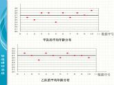 八年级下数学课件八年级下册数学课件《数据的波动程度》  人教新课标 (6)_人教新课标