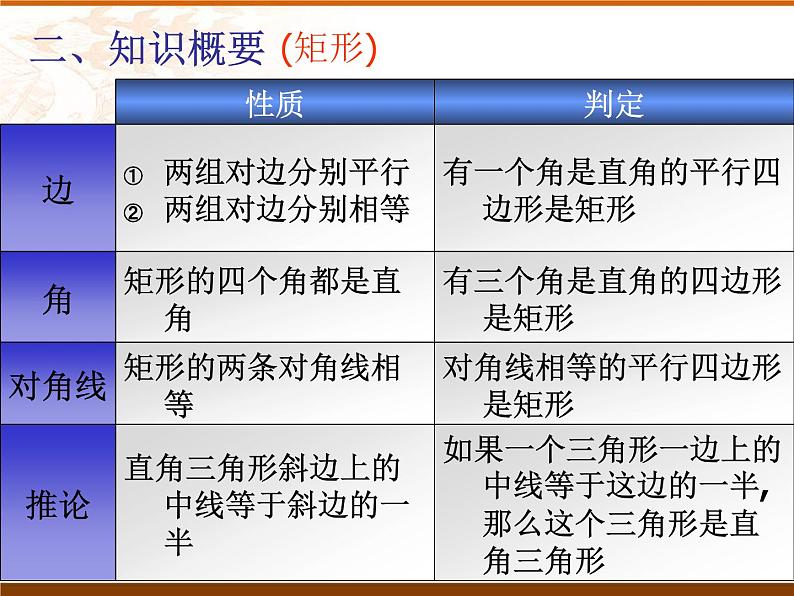 八年级下数学课件八年级下册数学课件《特殊的平行四边形》  人教新课标 (3)_人教新课标04