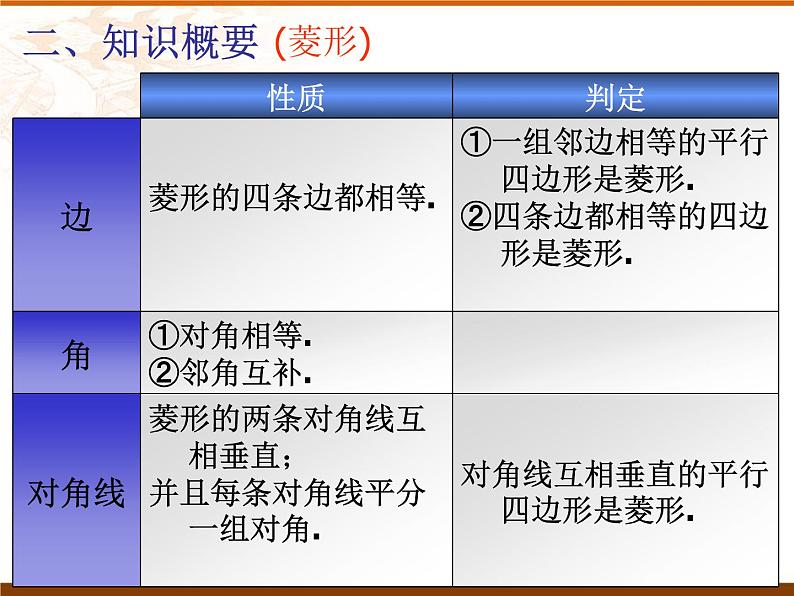 八年级下数学课件八年级下册数学课件《特殊的平行四边形》  人教新课标 (3)_人教新课标05