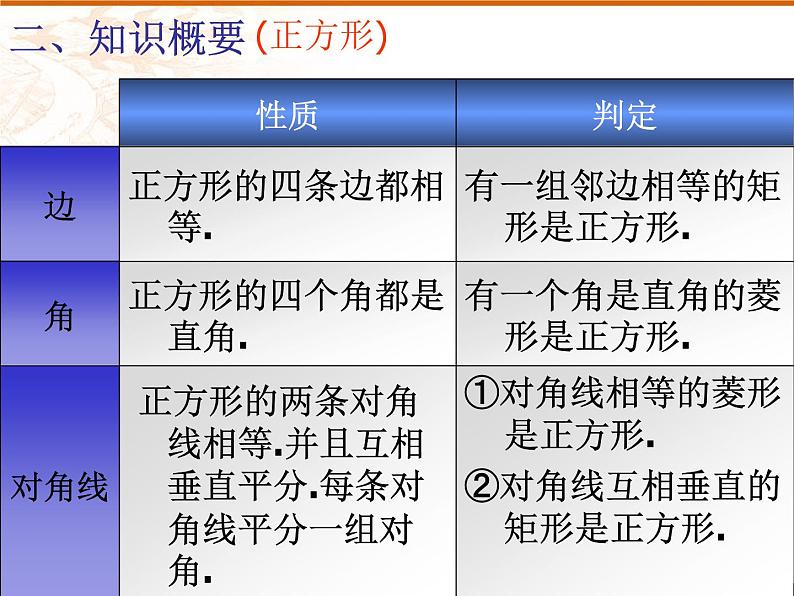 八年级下数学课件八年级下册数学课件《特殊的平行四边形》  人教新课标 (3)_人教新课标06