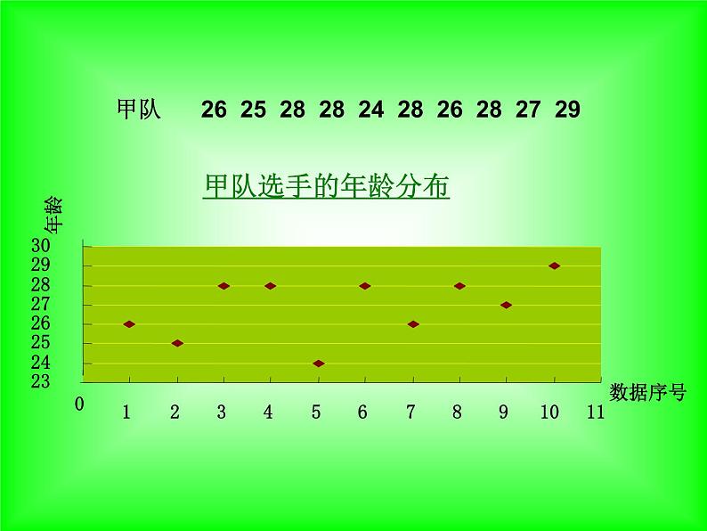 八年级下数学课件八年级下册数学课件《数据的波动程度》  人教新课标 (9)_人教新课标06