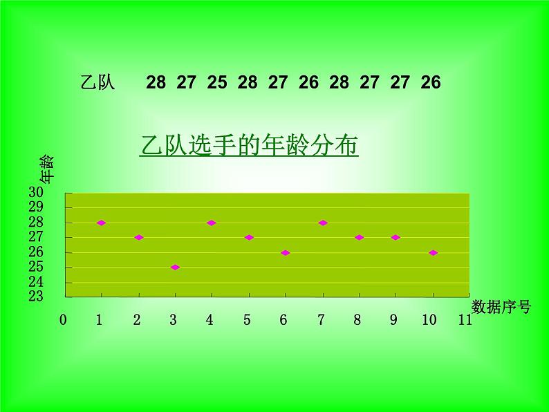 八年级下数学课件八年级下册数学课件《数据的波动程度》  人教新课标 (9)_人教新课标07