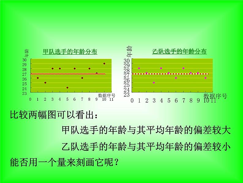 八年级下数学课件八年级下册数学课件《数据的波动程度》  人教新课标 (9)_人教新课标08