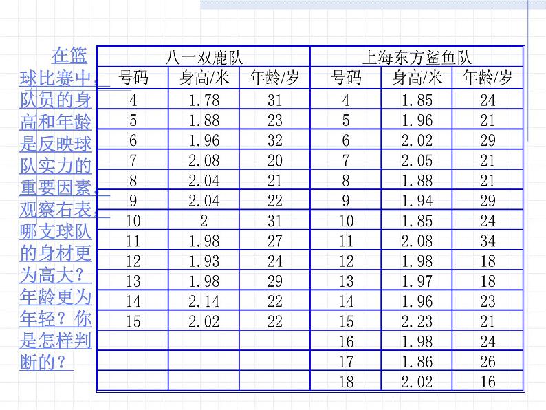 八年级下数学课件八年级下册数学课件《数据的集中趋势》  人教新课标 (5)_人教新课标04