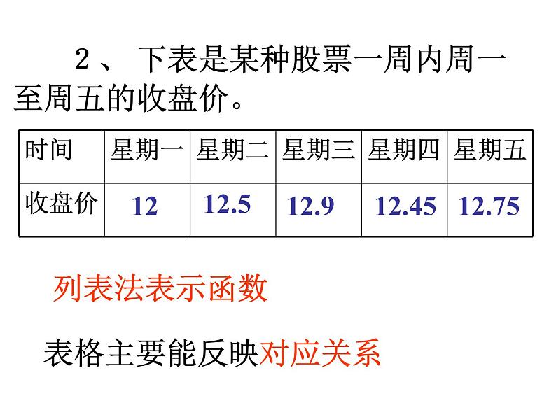 八年级下数学课件八年级下册数学课件《数据的集中趋势》  人教新课标 (4)_人教新课标03