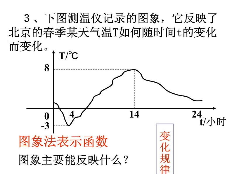 八年级下数学课件八年级下册数学课件《数据的集中趋势》  人教新课标 (4)_人教新课标04