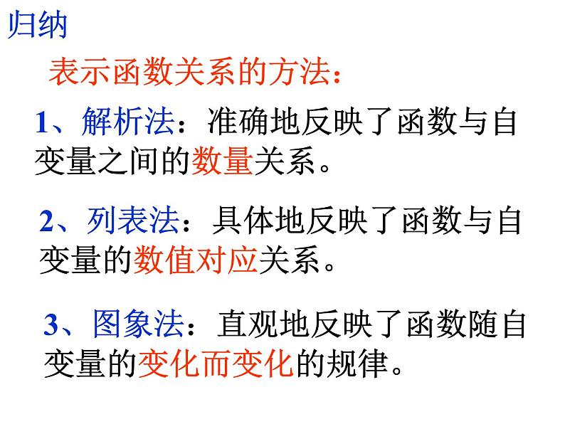 八年级下数学课件八年级下册数学课件《数据的集中趋势》  人教新课标 (4)_人教新课标05