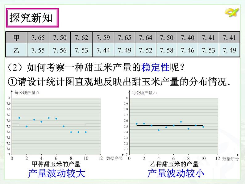 八年级下数学课件八年级下册数学课件《数据的波动程度》  人教新课标 (8)_人教新课标07