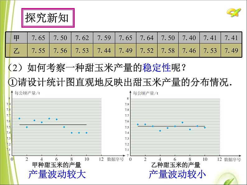 八年级下数学课件八年级下册数学课件《数据的波动程度》  人教新课标 (10)_人教新课标07