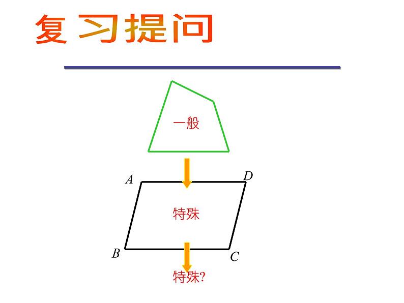 八年级下数学课件八年级下册数学课件《特殊的平行四边形》  人教新课标 (9)_人教新课标02