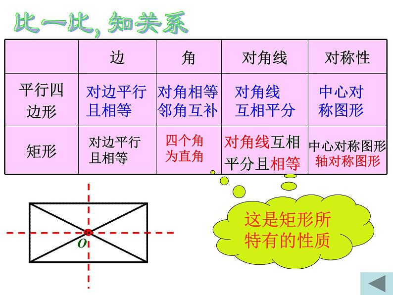 八年级下数学课件八年级下册数学课件《特殊的平行四边形》  人教新课标 (9)_人教新课标08