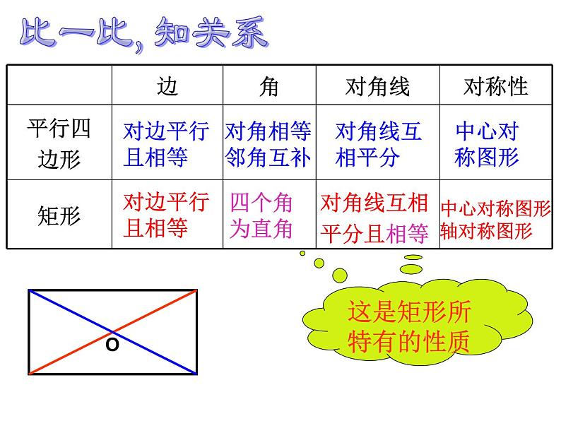 八年级下数学课件八年级下册数学课件《特殊的平行四边形》  人教新课标 (8)_人教新课标07