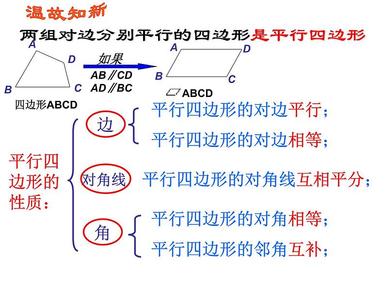 八年级下数学课件八年级下册数学课件《特殊的平行四边形》  人教新课标 (7)_人教新课标02