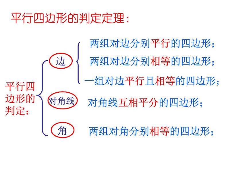 八年级下数学课件八年级下册数学课件《特殊的平行四边形》  人教新课标 (7)_人教新课标03