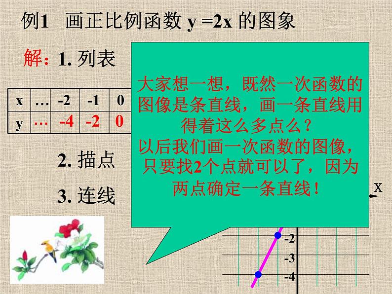 八年级下数学课件八年级下册数学课件《一次函数》  人教新课标  (7)_人教新课标08