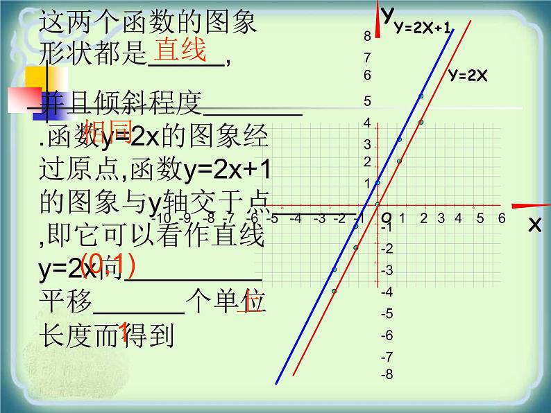 八年级下数学课件八年级下册数学课件《一次函数》  人教新课标  (6)_人教新课标03