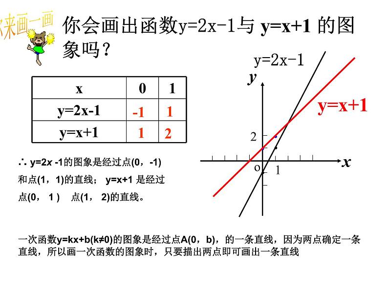 八年级下数学课件八年级下册数学课件《一次函数》  人教新课标  (2)_人教新课标第4页