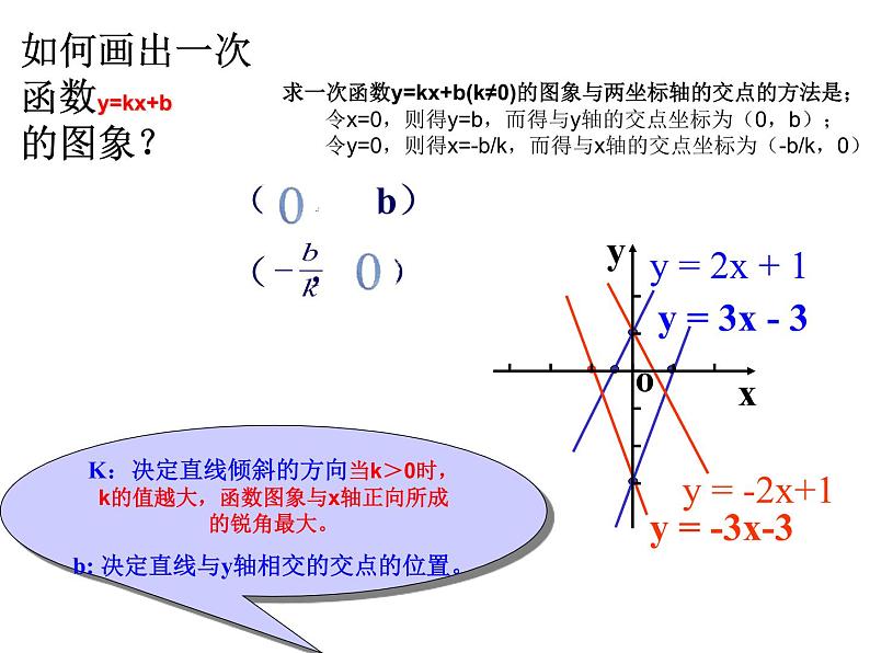 八年级下数学课件八年级下册数学课件《一次函数》  人教新课标  (2)_人教新课标第8页