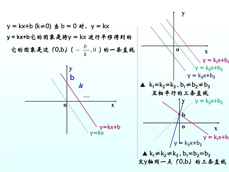 八年级下数学课件八年级下册数学课件《一次函数》  人教新课标  (9)_人教新课标03