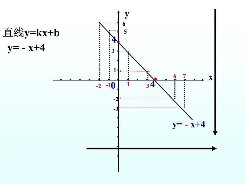 八年级下数学课件八年级下册数学课件《一次函数》  人教新课标  (9)_人教新课标08