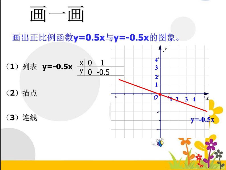 八年级下数学课件八年级下册数学课件《一次函数》  人教新课标  (13)_人教新课标第5页