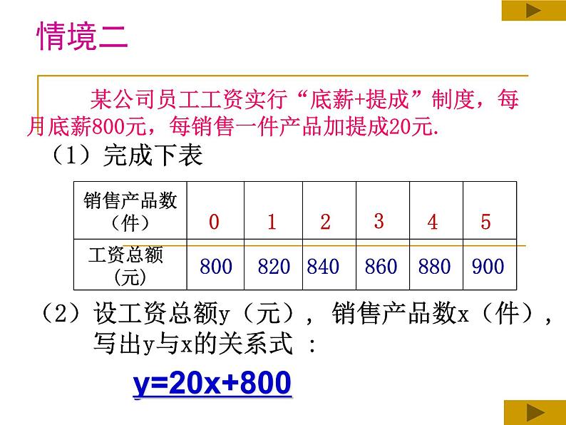 八年级下数学课件八年级下册数学课件《一次函数》  人教新课标  (15)_人教新课标03