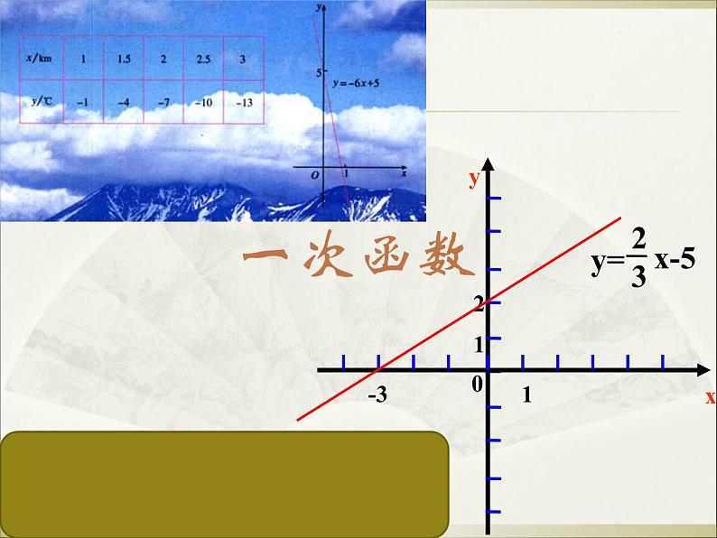 八年级下数学课件八年级下册数学课件《一次函数》  人教新课标  (17)_人教新课标第1页