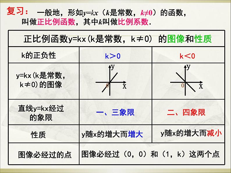 八年级下数学课件八年级下册数学课件《一次函数》  人教新课标  (17)_人教新课标第2页