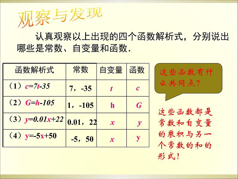 八年级下数学课件八年级下册数学课件《一次函数》  人教新课标  (17)_人教新课标第6页