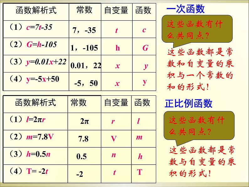 八年级下数学课件八年级下册数学课件《一次函数》  人教新课标  (17)_人教新课标第7页