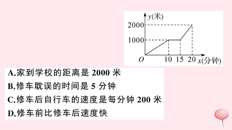 2019秋八年级数学上册第12章一次函数12-2一次函数第5课时一次函数的应用——分段函数习题课件（新版）沪科版03