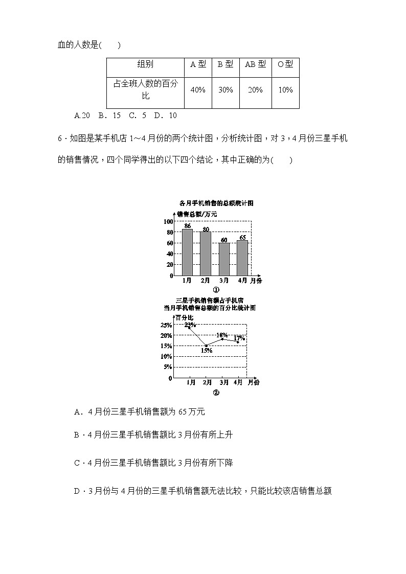 第十章《数据的收集、整理与描述》-人教版七年级数学下册章节检测602