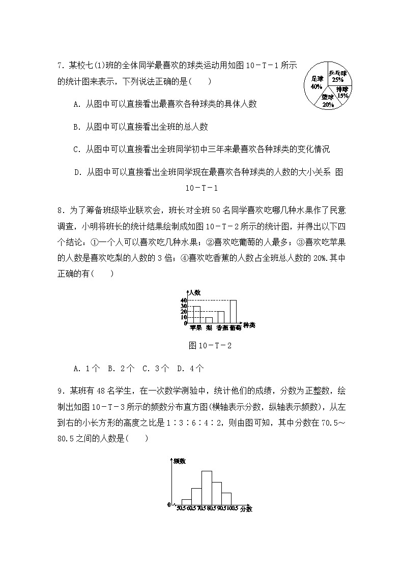 第十章《数据的收集、整理与描述》-人教版七年级数学下册章节检测603