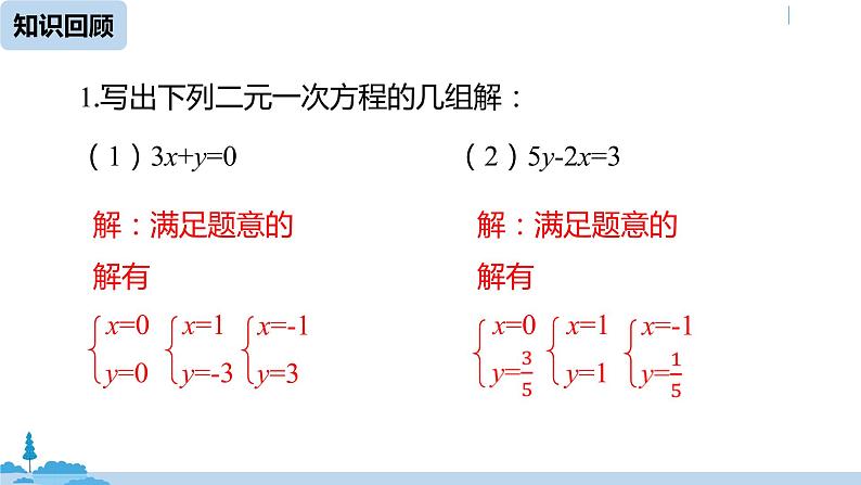 人教版八年级数学下册 19.2.3一次函数与方程、不等式课时3 ppt课件02