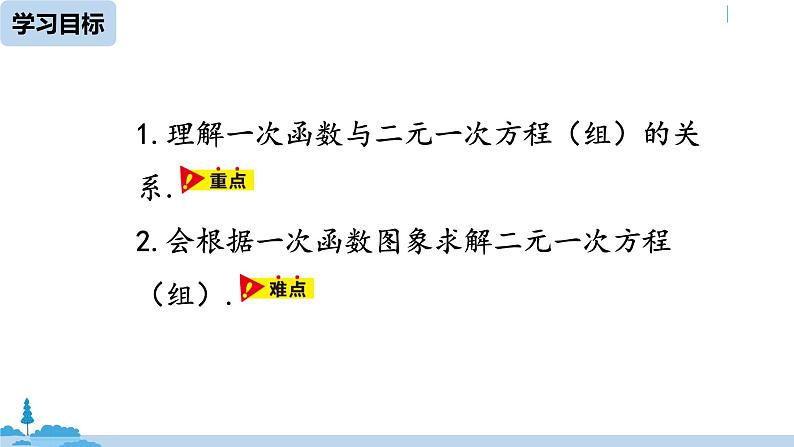 人教版八年级数学下册 19.2.3一次函数与方程、不等式课时3 ppt课件04