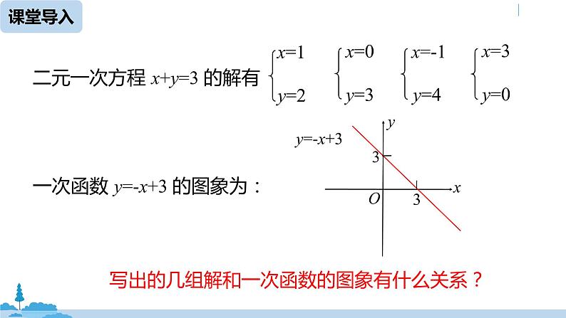 人教版八年级数学下册 19.2.3一次函数与方程、不等式课时3 ppt课件06