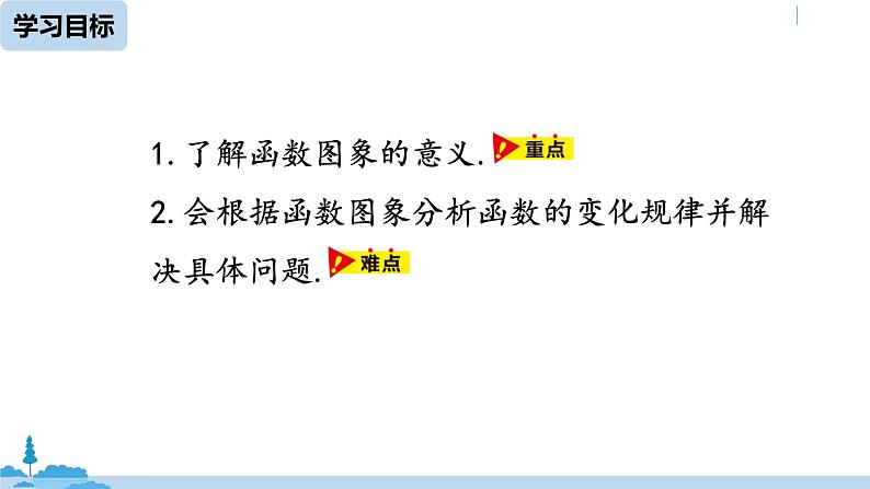 人教版八年级数学下册 19.1.2函数的图象课时1 ppt课件03