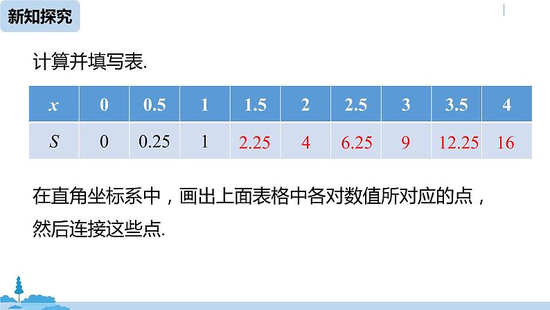 人教版八年级数学下册 19.1.2函数的图象课时1 ppt课件06