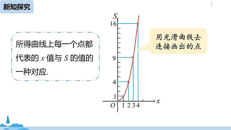 人教版八年级数学下册 19.1.2函数的图象课时1 ppt课件07