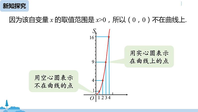 人教版八年级数学下册 19.1.2函数的图象课时1 ppt课件08