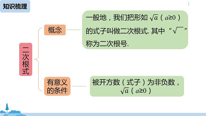 人教版八年级数学下册 第16章二次根式小结课（课时1） ppt课件02