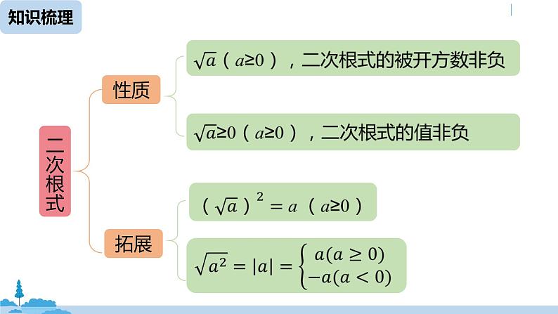 人教版八年级数学下册 第16章二次根式小结课（课时1） ppt课件03